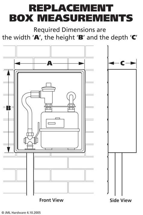 distance between gas and electric meter boxes uk|gas meter to electrical socket distance.